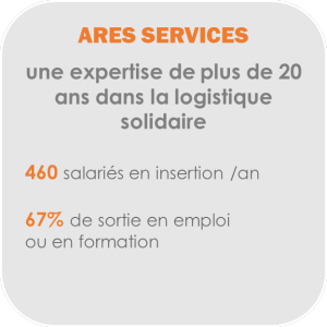 Ares Services